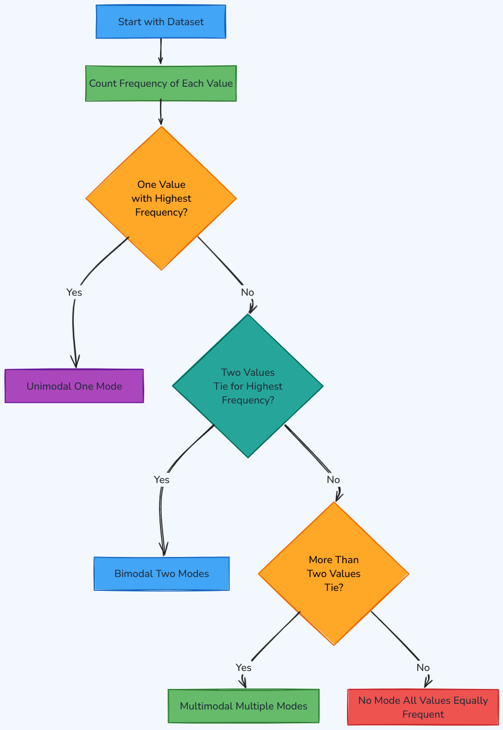 Whiteboard diagram