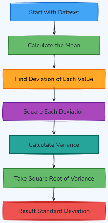Whiteboard diagram