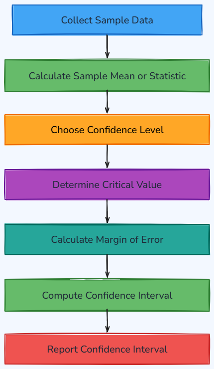 Whiteboard diagram
