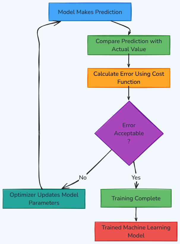 Whiteboard diagram