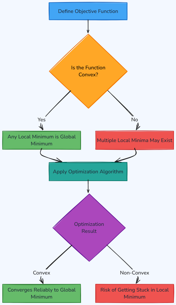 Whiteboard diagram