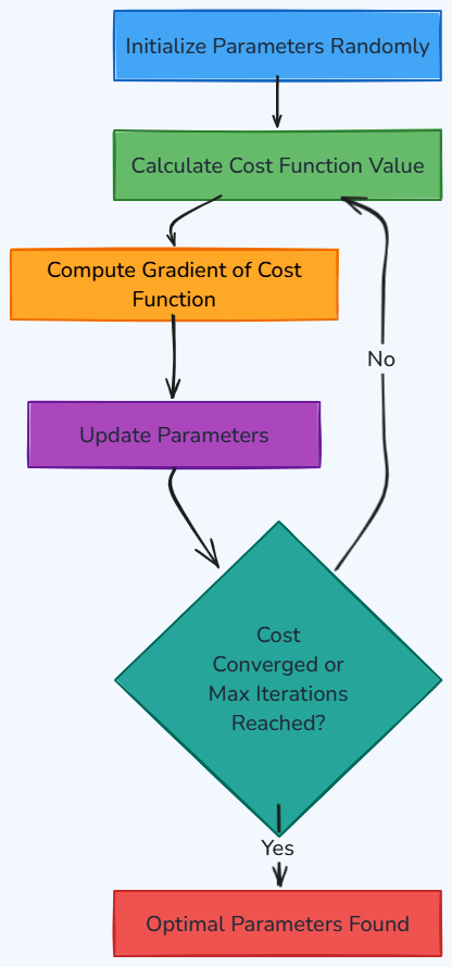 Whiteboard diagram