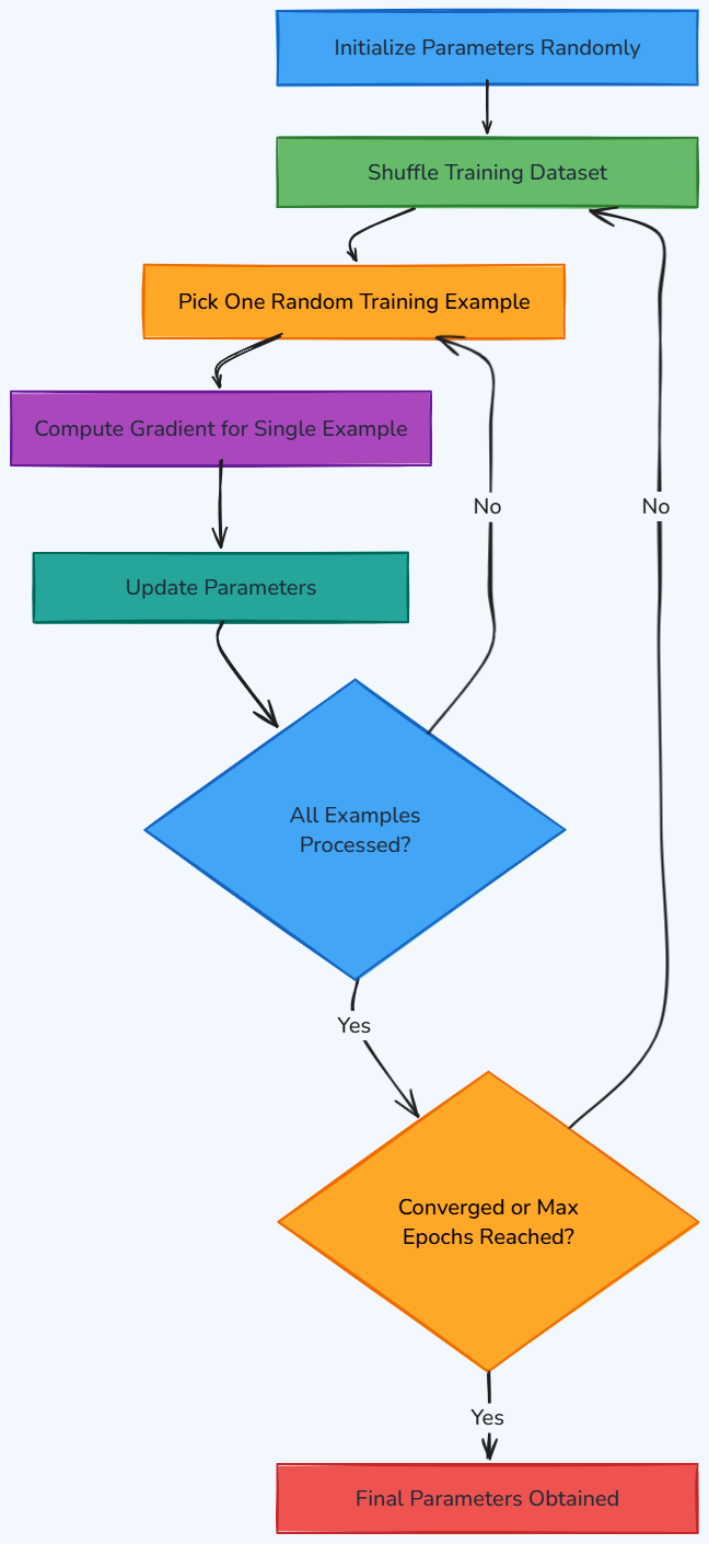Whiteboard diagram