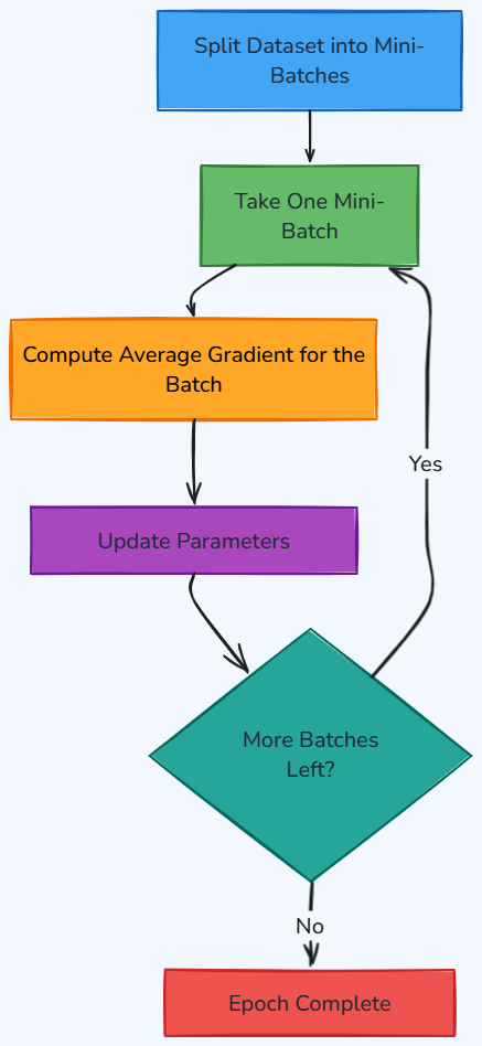 Whiteboard diagram