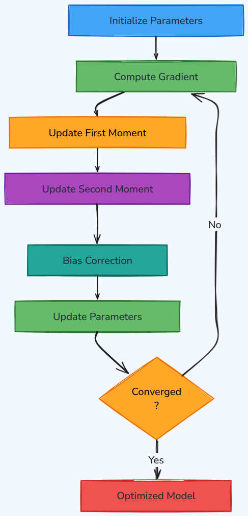 Whiteboard diagram