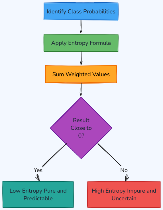 Whiteboard diagram