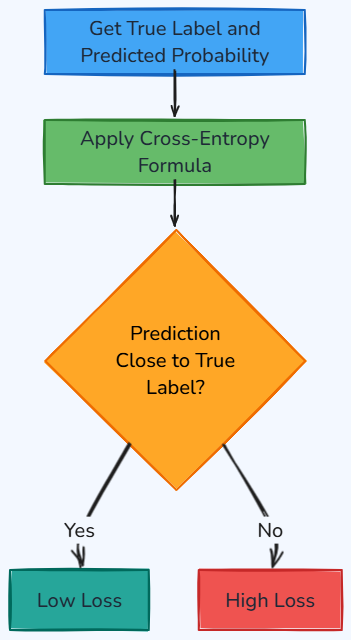 Whiteboard diagram
