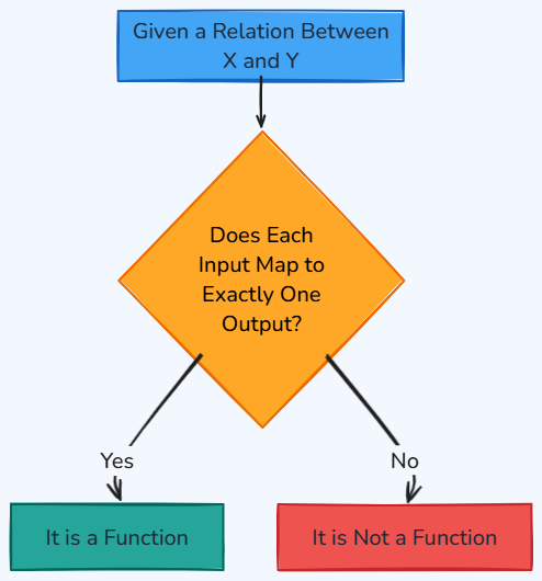 Whiteboard diagram