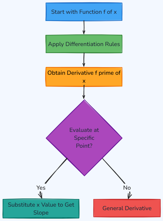 Whiteboard diagram