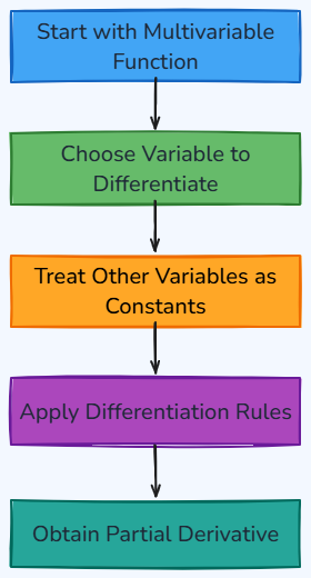 Whiteboard diagram