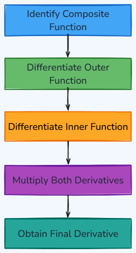 Whiteboard diagram