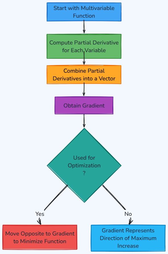 Whiteboard diagram