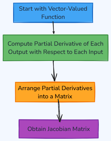 Whiteboard diagram