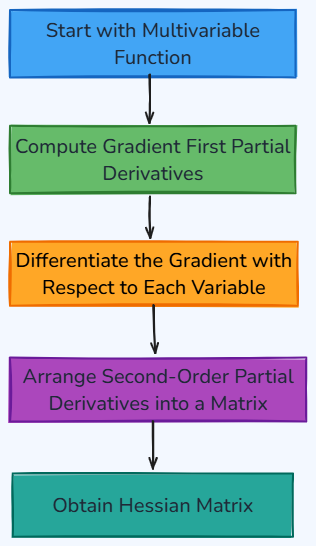 Whiteboard diagram