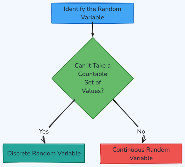 Whiteboard diagram