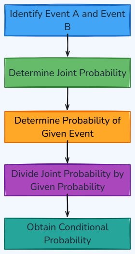 Whiteboard diagram