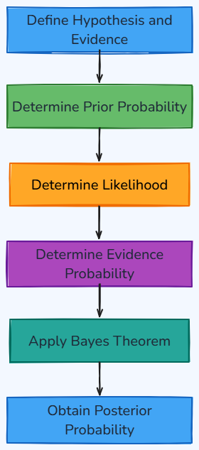 Whiteboard diagram