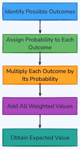 Whiteboard diagram
