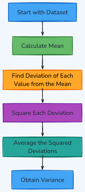 Whiteboard diagram