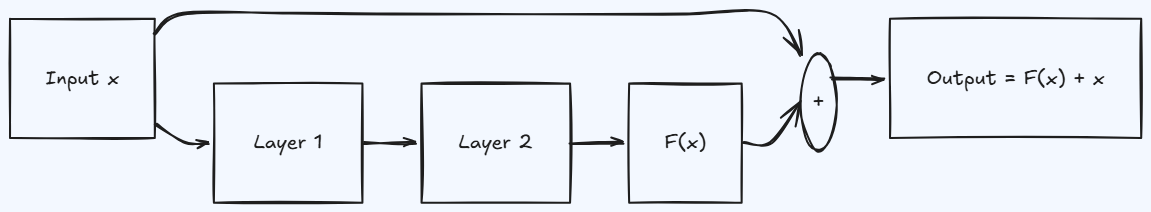 Whiteboard diagram