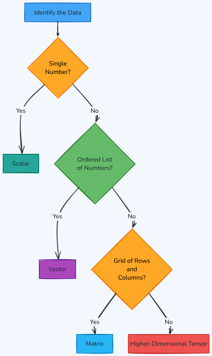 Whiteboard diagram