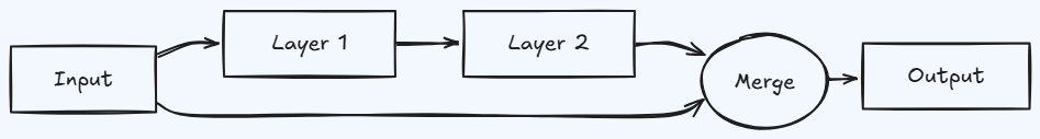 Whiteboard diagram