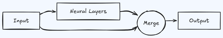 Whiteboard diagram