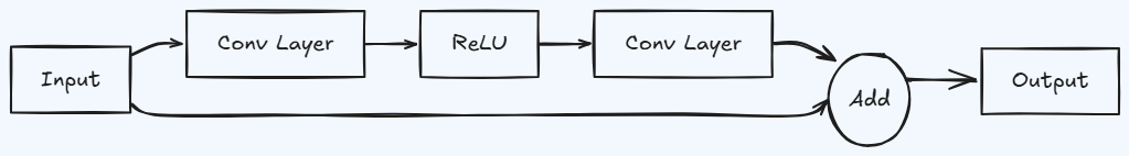 Whiteboard diagram