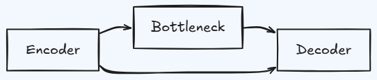 Whiteboard diagram