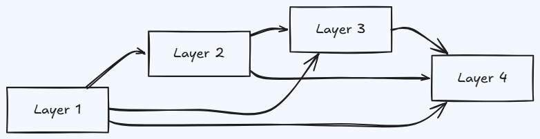Whiteboard diagram