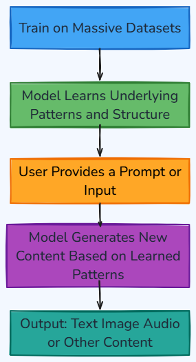Whiteboard diagram