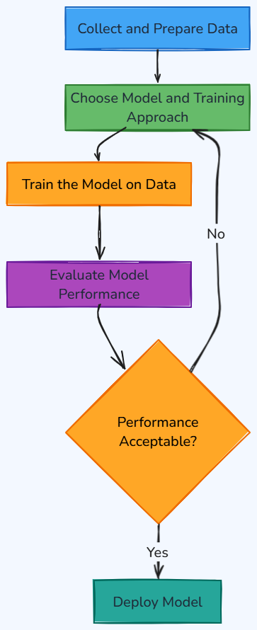 Whiteboard diagram