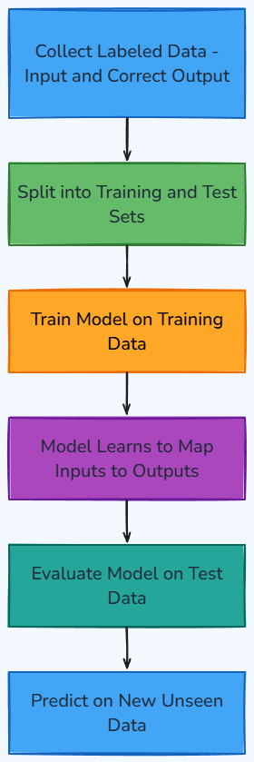 Whiteboard diagram