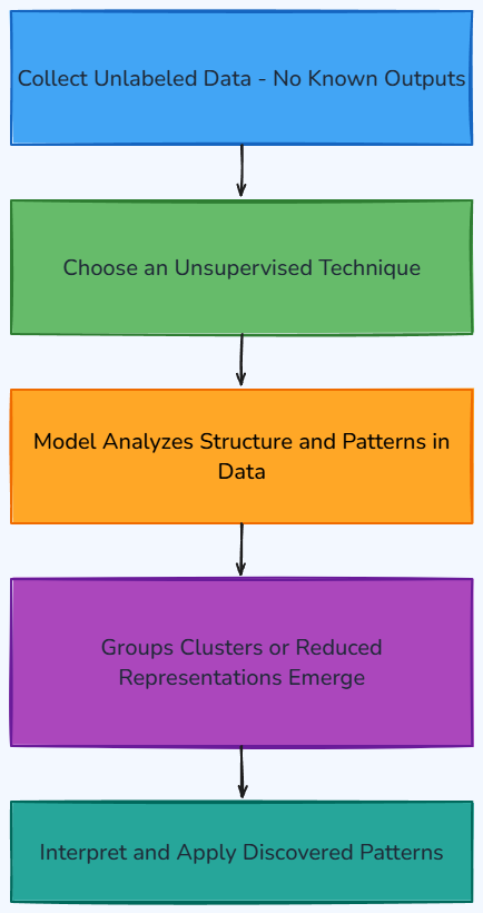 Whiteboard diagram