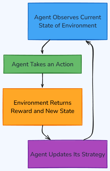 Whiteboard diagram