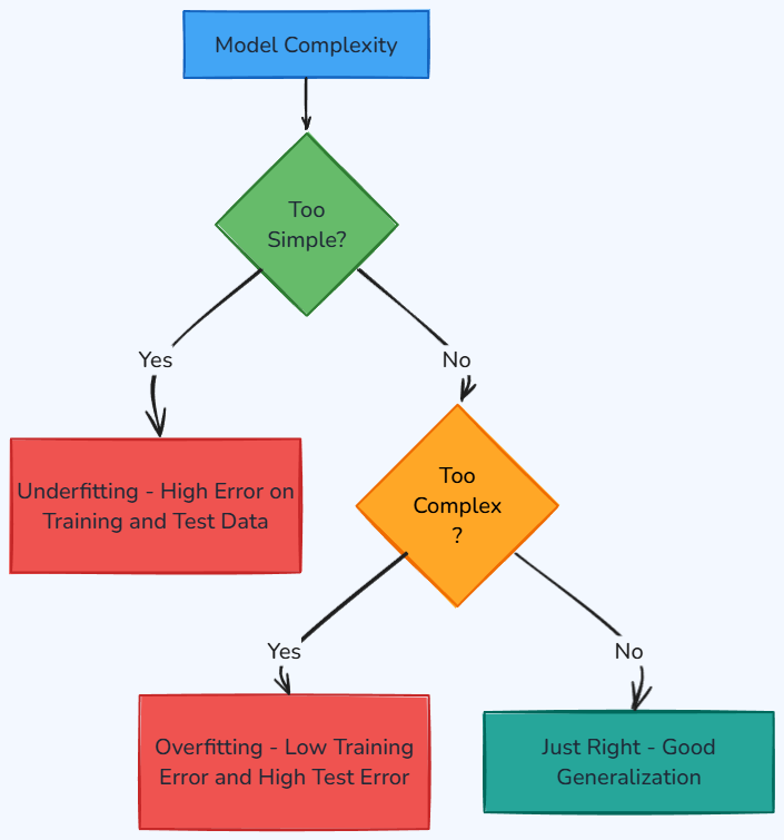 Whiteboard diagram