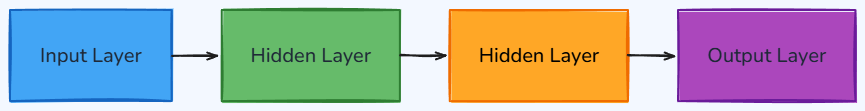 Whiteboard diagram