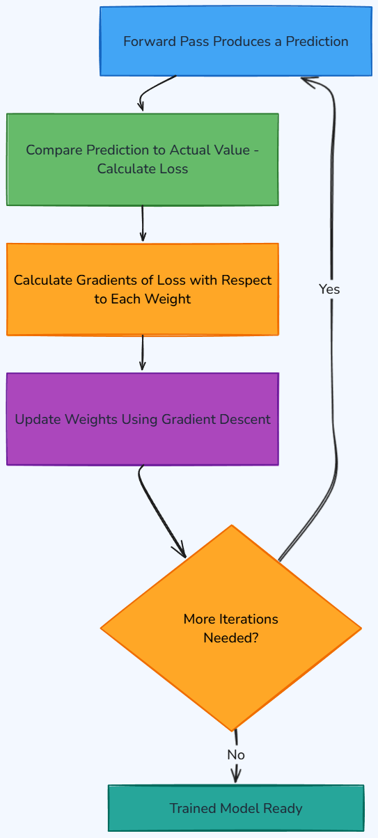 Whiteboard diagram
