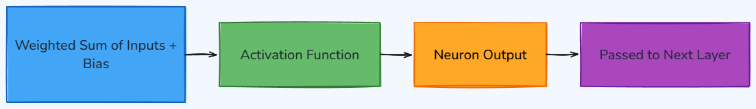 Whiteboard diagram