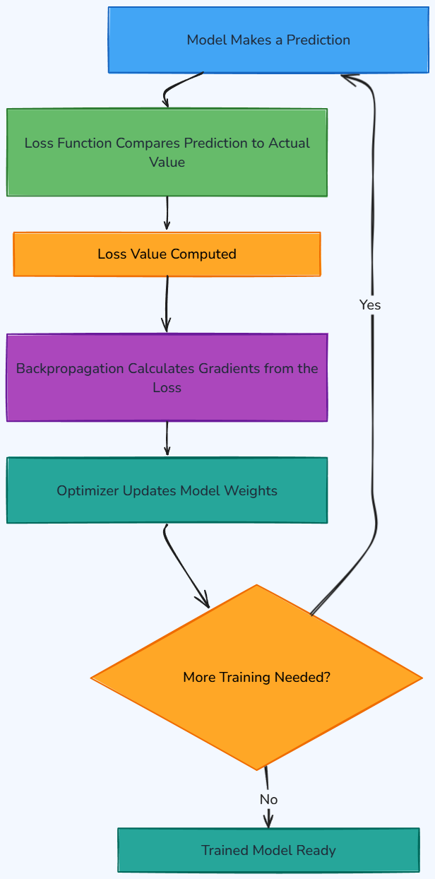 Whiteboard diagram