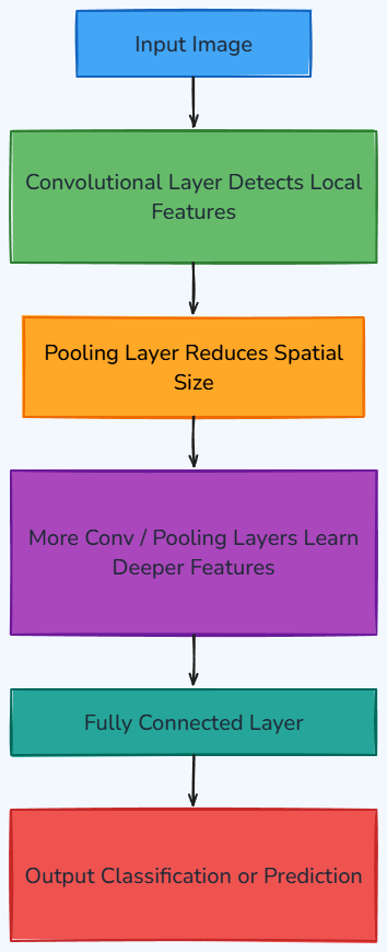 Whiteboard diagram