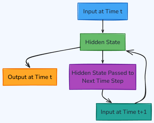 Whiteboard diagram