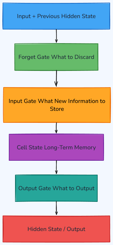 Whiteboard diagram