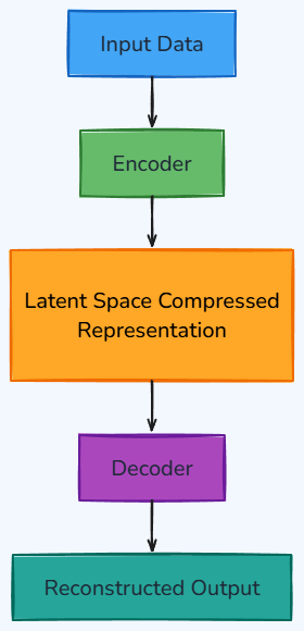 Whiteboard diagram
