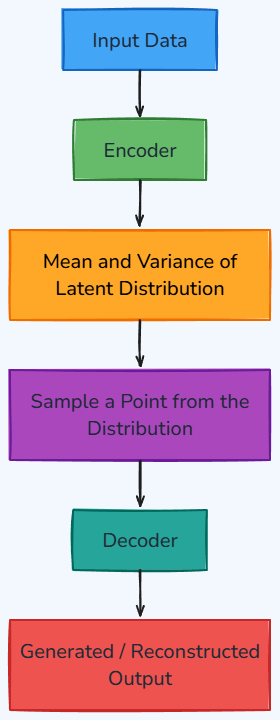 Whiteboard diagram