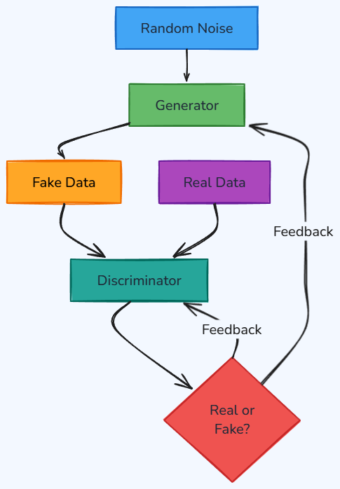 Whiteboard diagram