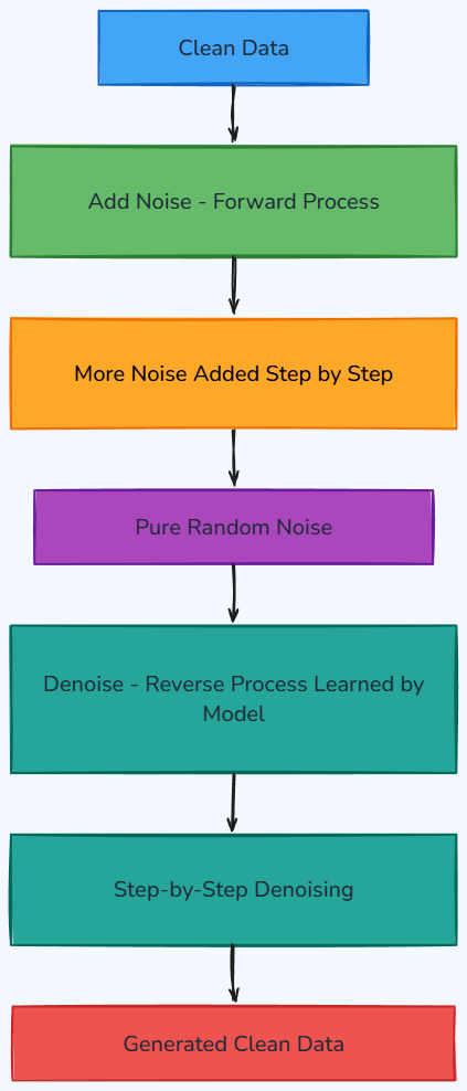 Whiteboard diagram
