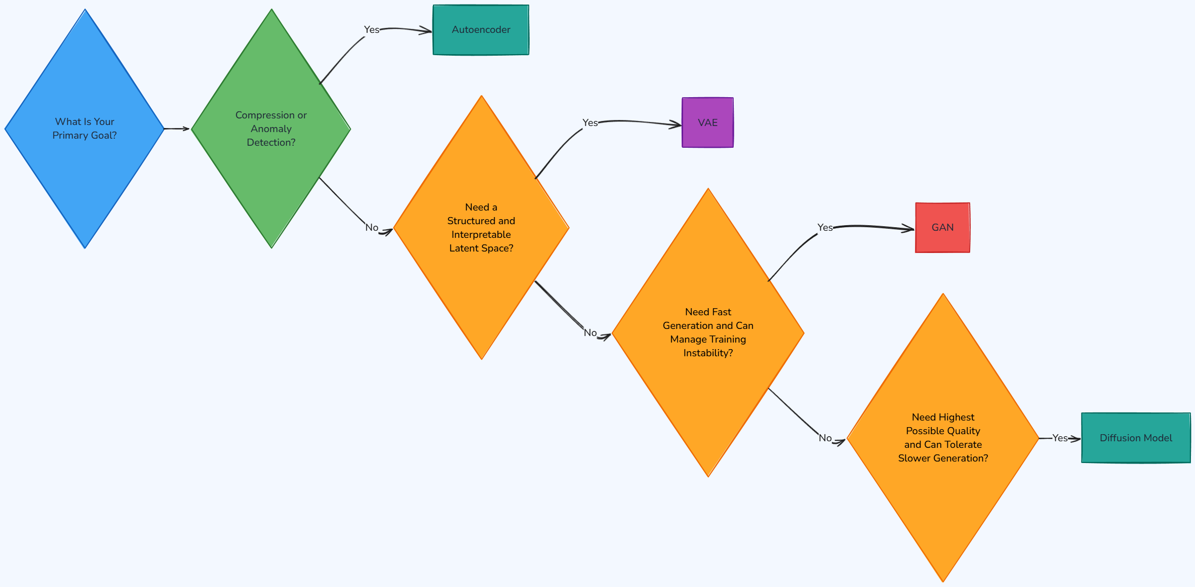 Whiteboard diagram