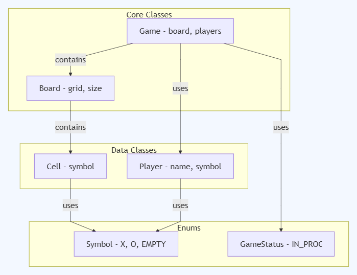 Whiteboard diagram