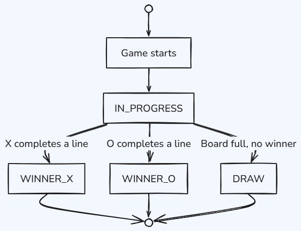 Whiteboard diagram
